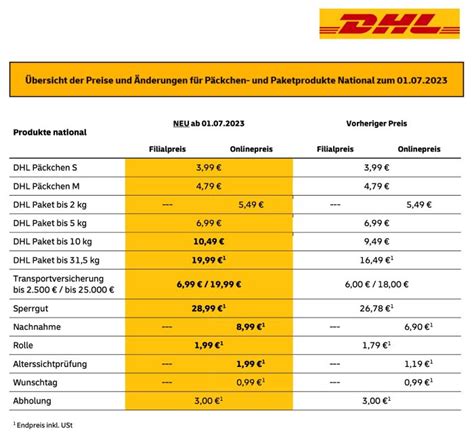 Die Portopreise auf einen Blick